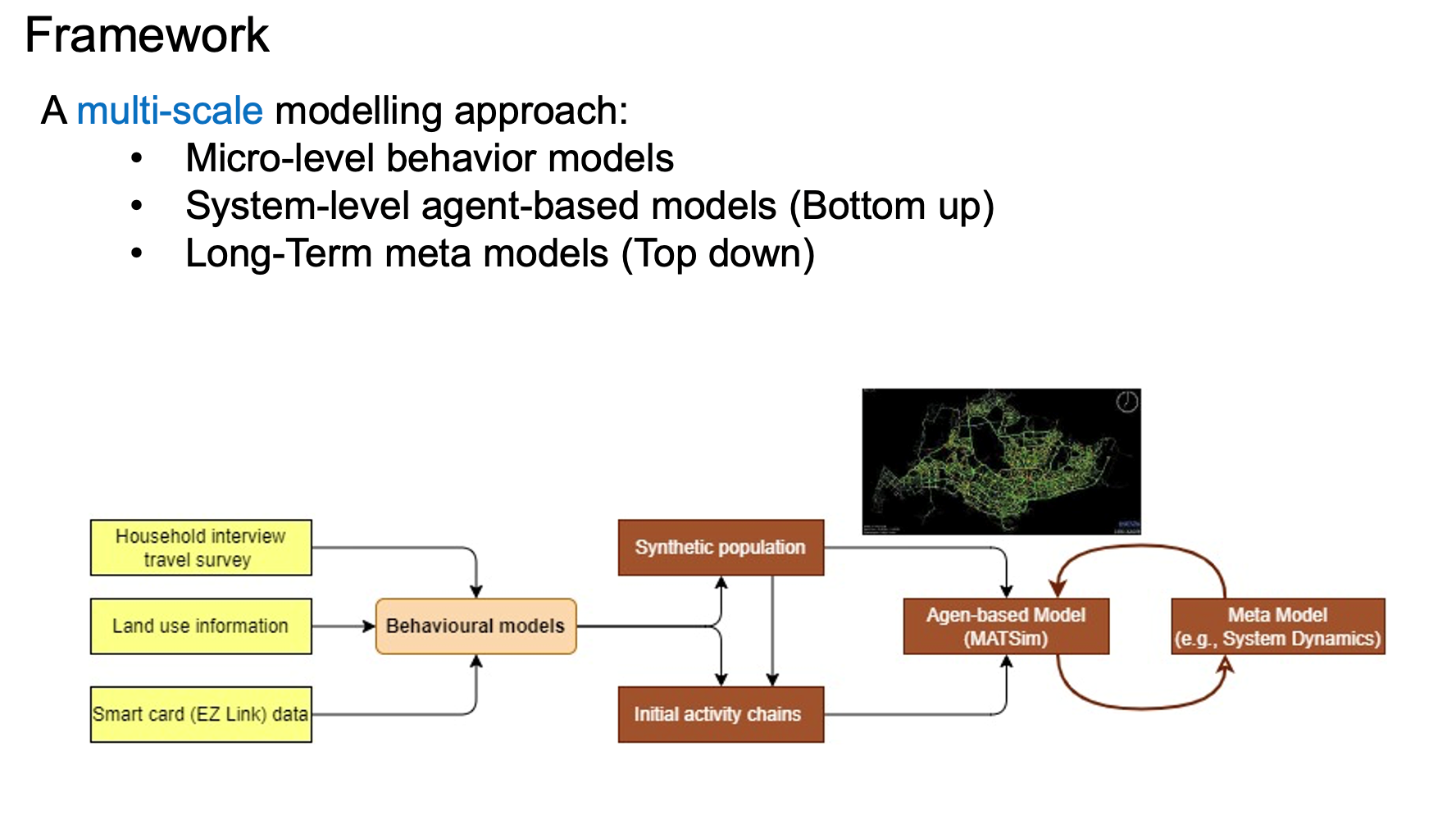 Figure: The framework of the multi-scale research conducted at AMIL